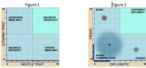 Paradox example Fig 1 and 2